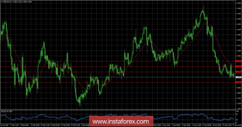 Обзор GBP/USD от 27.04.2018