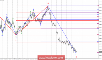Волновой анализ GBP/USD за 28 мая. Вторая неудачная попытка прорыва 33 фигуры